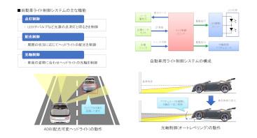 自動車用ライト制御システム