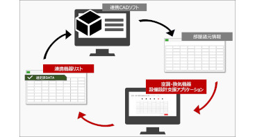 MEL-BIM 空調・換気機器設備設計支援アプリケーションの開発