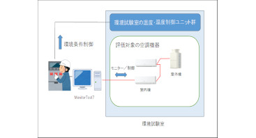 MonitorTool7 オートチューニング