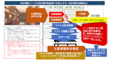 改訂箇所検出ツール