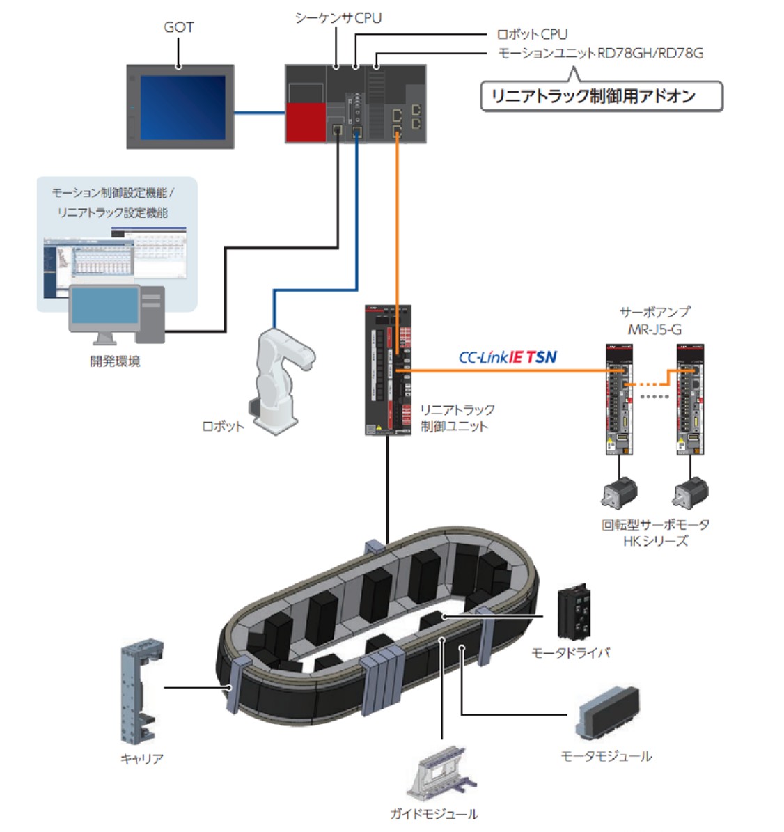 図1. リニアトラックシステム