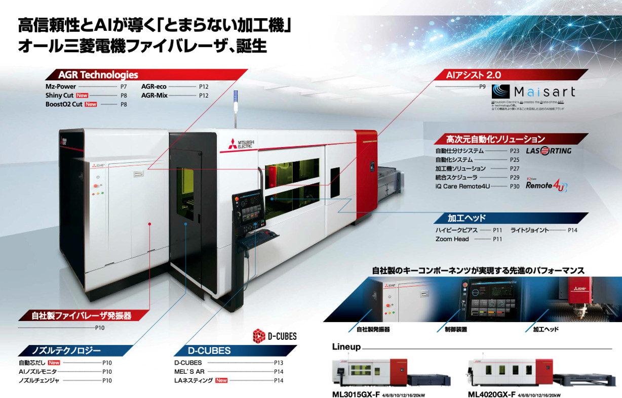 図1. GX-Fシリーズの外観と機能