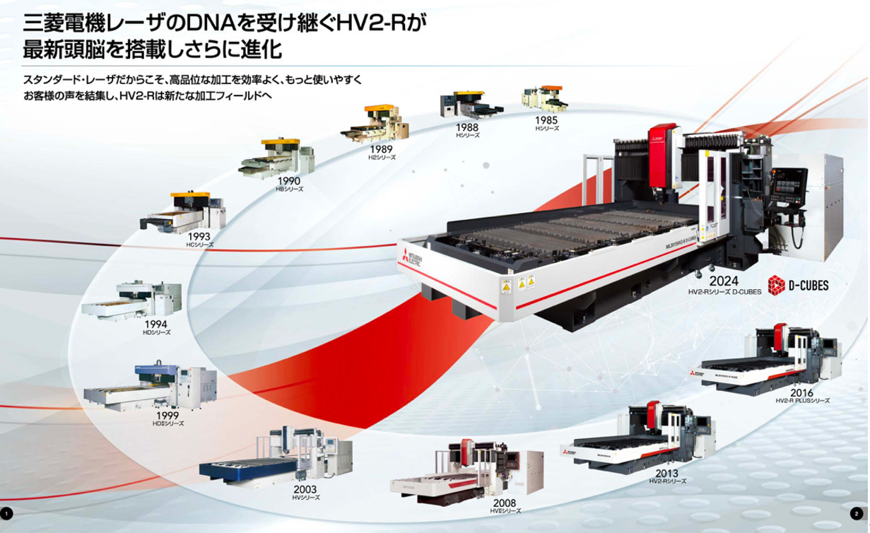 図2. HV2-Rシリーズの系譜（1985-2024）