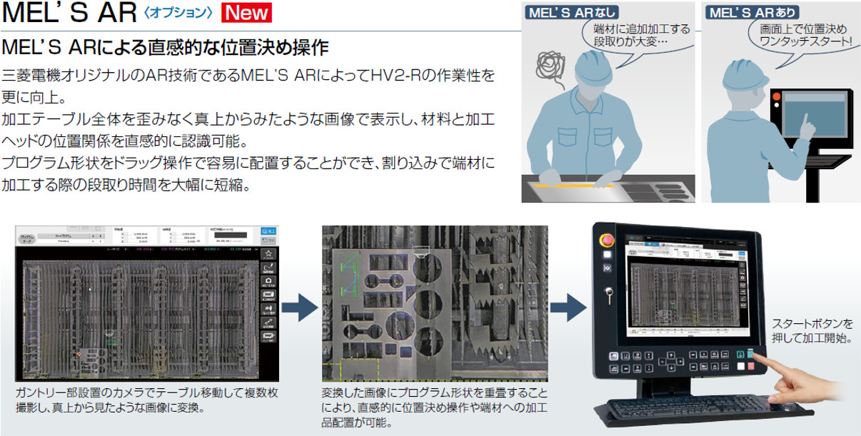 図3.「MEL'S AR」の利用イメージ