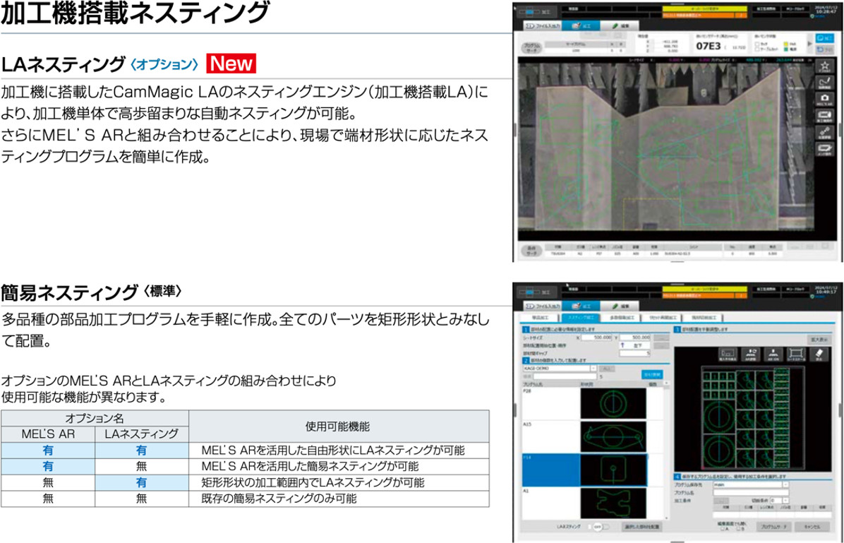 図4. 加工機にCamMagic LAが持つ高性能配置システムが加わった
