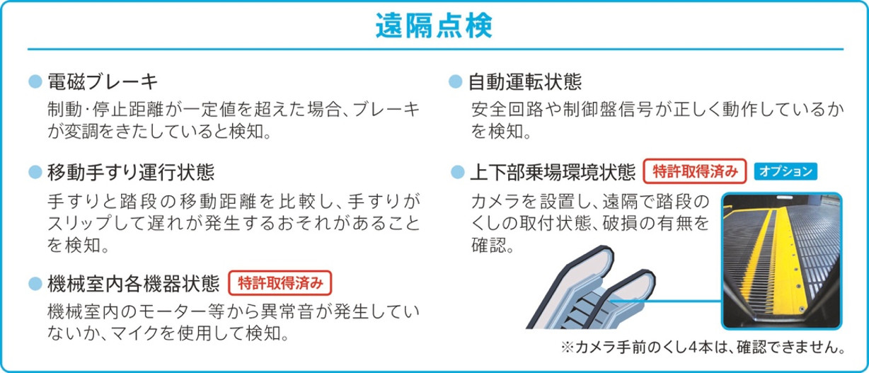 図3. ES-REMOにおける遠隔点検関連の技術