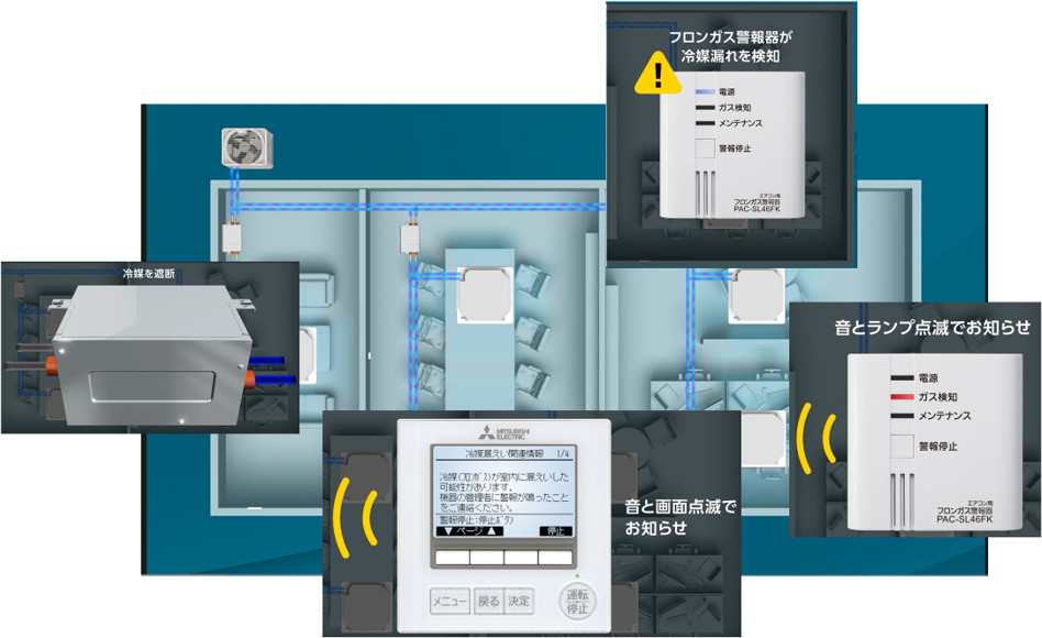 図1. 冷媒漏えい検知・遮断システム