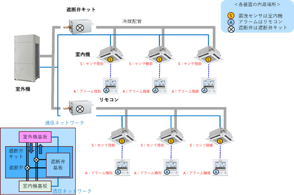図2. 冷媒漏えい検知システム