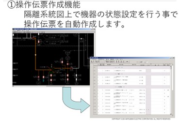 図1. 操作伝票作成機能