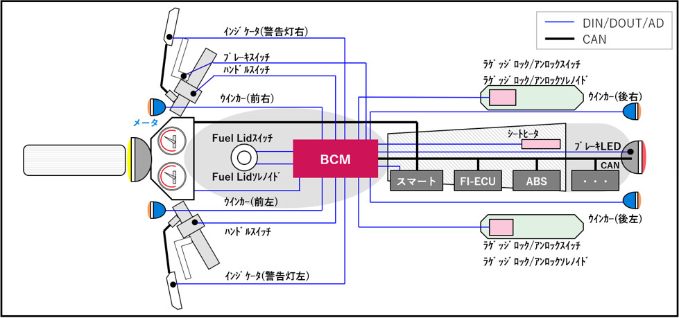 図2. 二輪向けボディ制御ECU（BCM）および関係装置のシステム構成イメージ