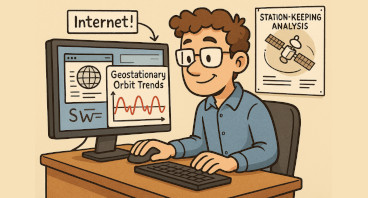 公開されている人工衛星やスペースデブリの軌道情報をもとに軌道変動や軌道保持の状況を分析