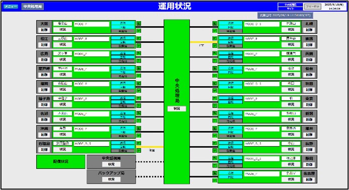 図4 レーダー部運用状況画面