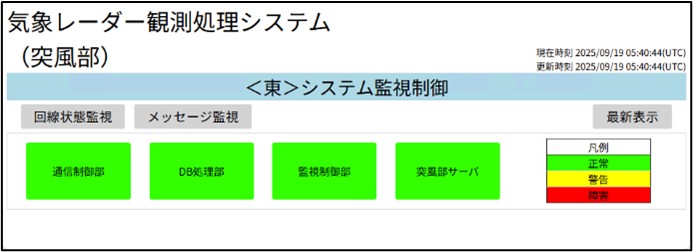 図6 突風部監視制御画面