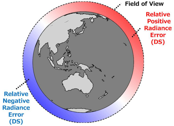 図3 地上試験結果から推定したSME値の誤差に起因する深宇宙赤外放射輝度推定誤差の分布イメージ