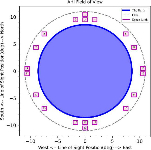 図4 AHI スペースルック観測位置