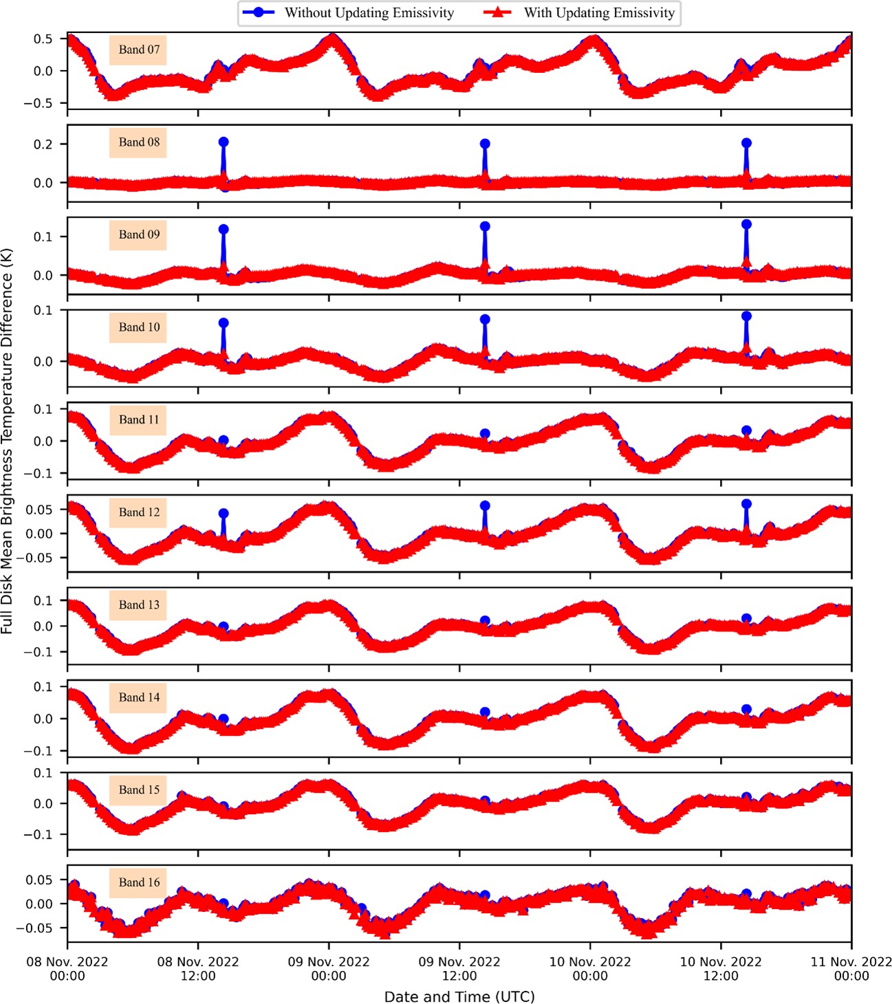 図5 AHI-9全球画像平均輝度温度差の推移