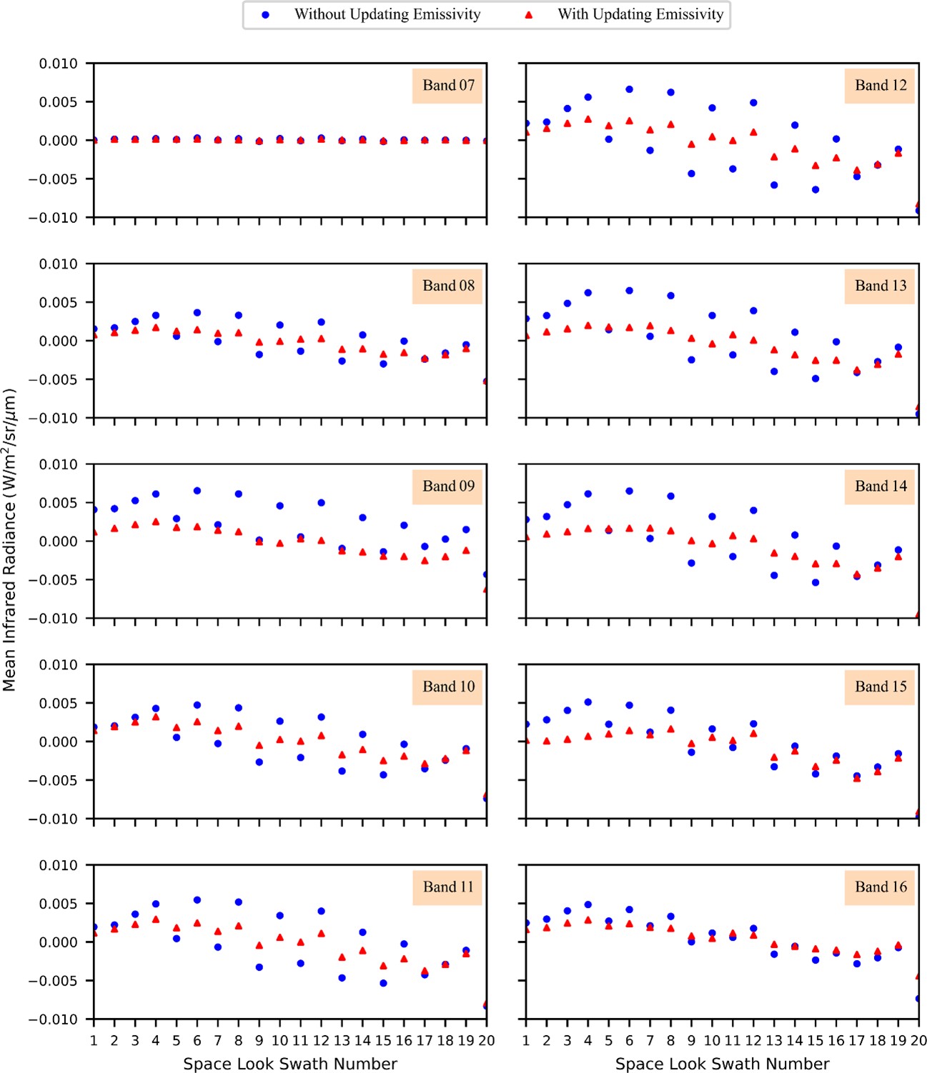 図6 AHI-9 SME更新有無と深宇宙平均放射輝度