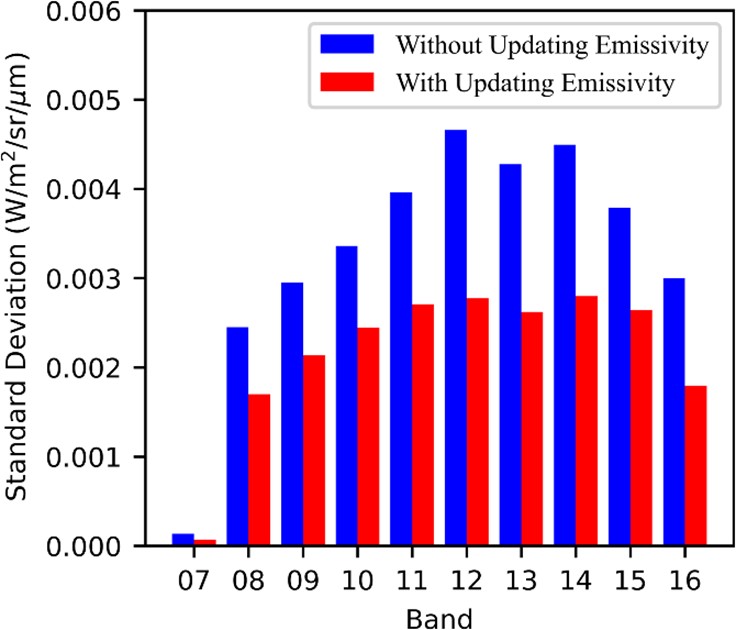 図7 AHI-9 SME更新有無と深宇宙領域観測データに関する平均放射輝度の標準偏差