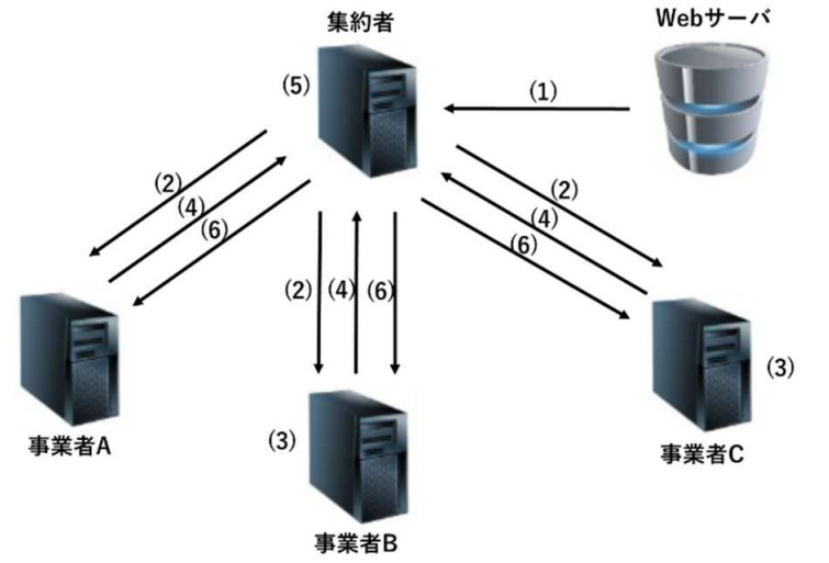 図1 システム概要図