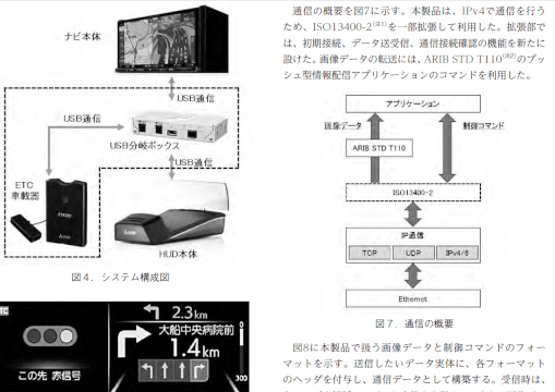 車載用Head-up Displayのソフトウェア開発